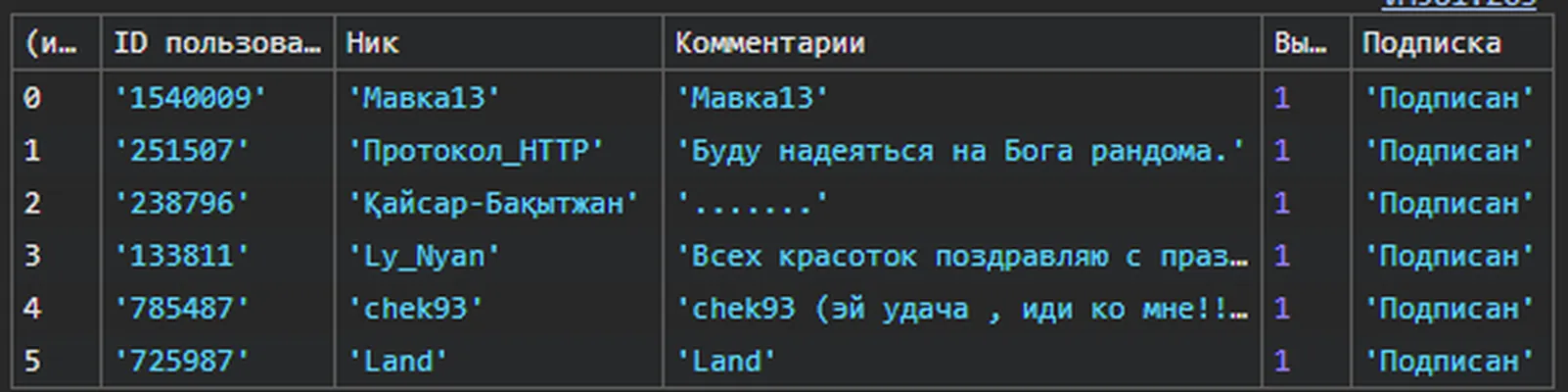 изображение поста